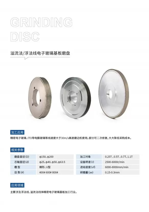 M&eacute;thode de d&eacute;bordement/disque de meulage &eacute;lectronique de substrat en verre de ligne de flotteur